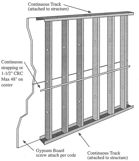 wall stiffeners for metal framing